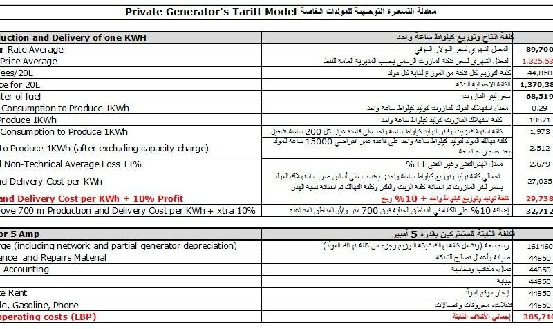 وزارة الطاقـة والميـاه تـصـدر تسعيـرة المولـدات الخاصـة في شهـر كانون الاول 2024